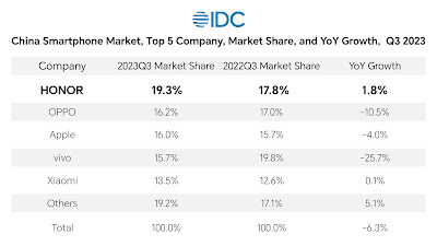 IDC20Report20on20Leading20Smartphone20Brands20in20China