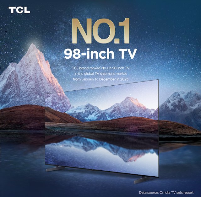 The20TCL20brand20also20ranked20No.220in20the20global20TV20shipment20market20from20January20to20December20202320according20to20Omdia20Global20TV20sets20report