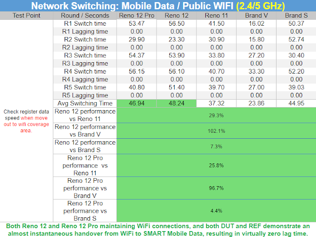 Annex202A20 20Network20Switching20Test20 20Mobile20Data20to20Public20WiFi