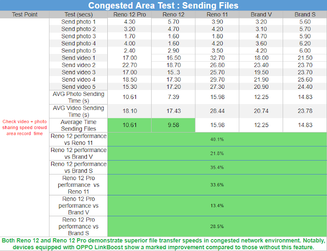 Annex20320 20Congested20Area20Test20 20Sending20Files