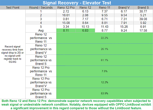 Annex204A20 2020Signal20Recovery20Test20 20Elevator20Test