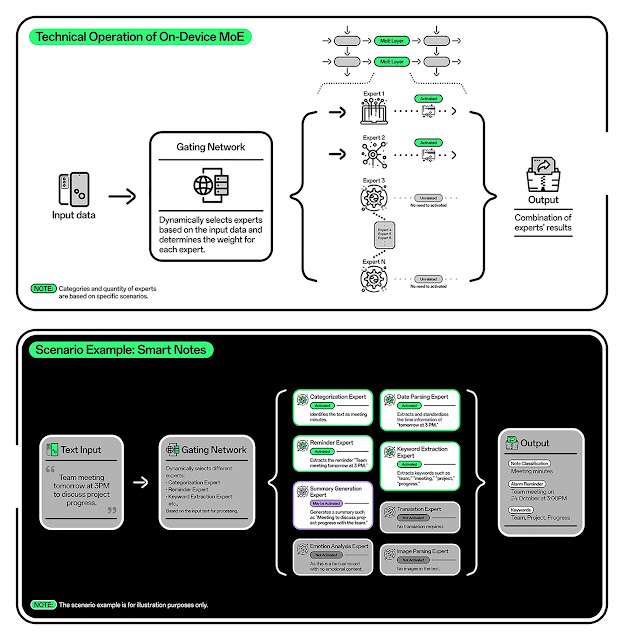 OPPO Leads AI Innovation with World’s First On-Device MoE Implementation, Paving Way for AI Advancements